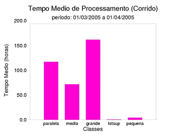 med_corrida