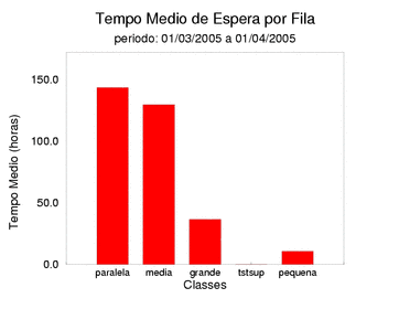 espera