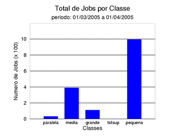 tot_job