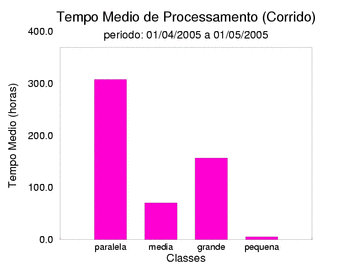 med_corrida