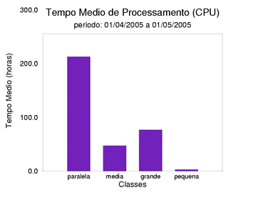 med_cpu