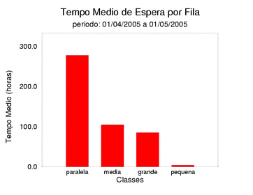 espera