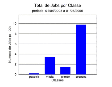 tot_job