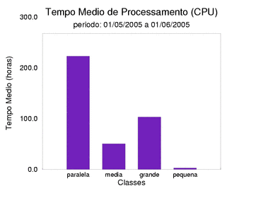 med_cpu