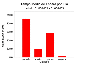 espera
