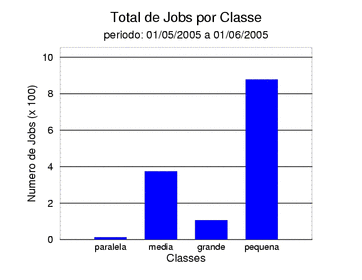 tot_job