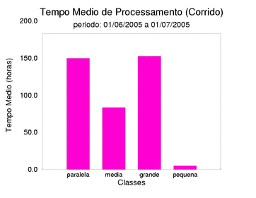 med_corrida