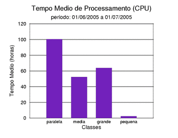 med_cpu
