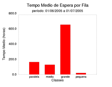 espera
