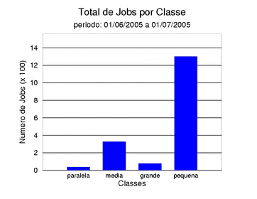 tot_job