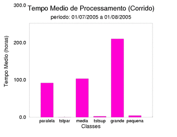 med_corrida