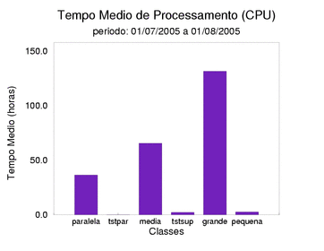 med_cpu