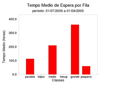 espera