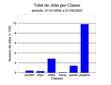 tot_job