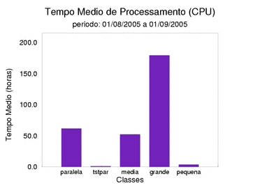 med_cpu