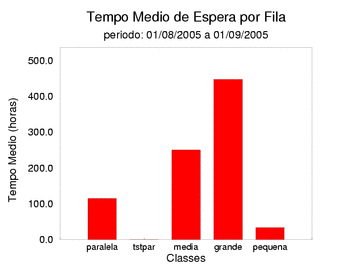 espera
