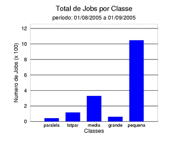 tot_job