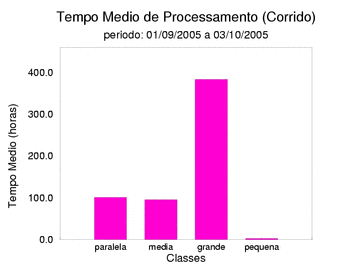 med_corrida