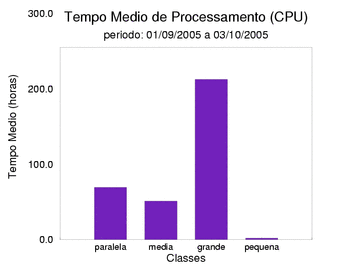 med_cpu