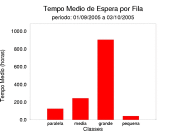 espera