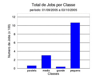 tot_job