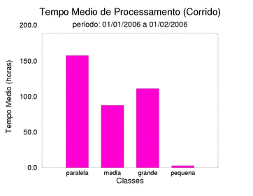 med_corrida