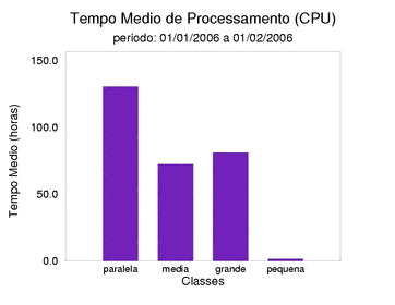med_cpu