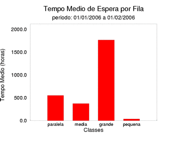 espera