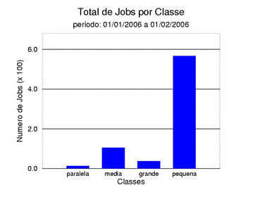 tot_job