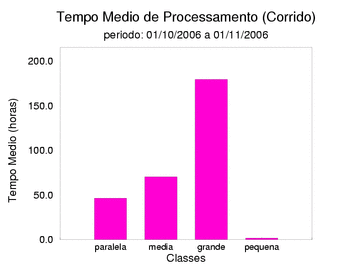 med_corrida
