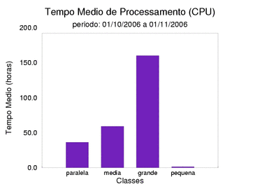 med_cpu