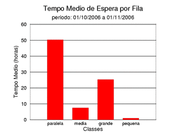espera