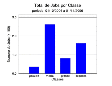 tot_job