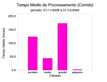 med_corrida