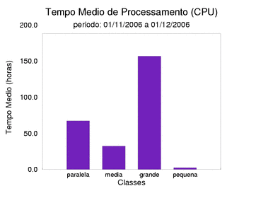 med_cpu