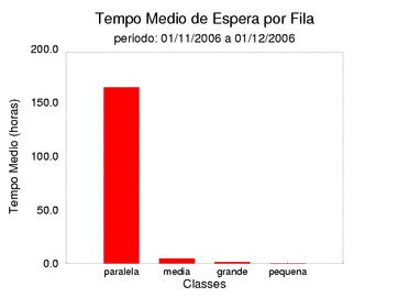 espera
