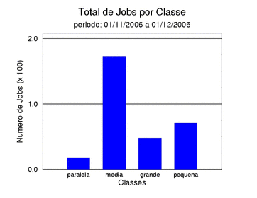 tot_job