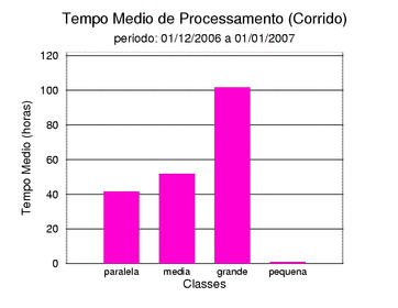 med_corrida