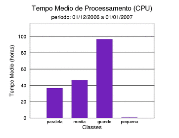 med_cpu