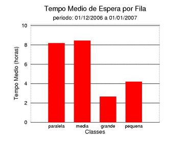 espera