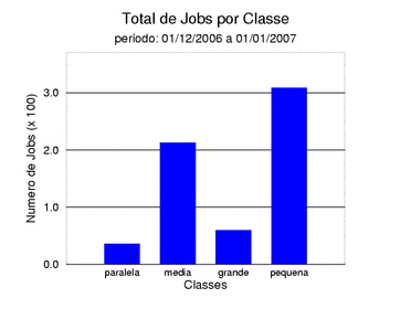 tot_job