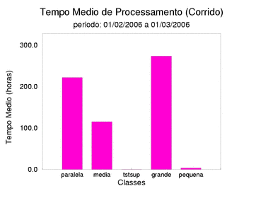 med_corrida