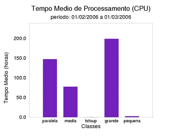 med_cpu
