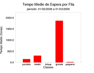 espera