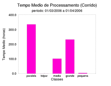 med_corrida