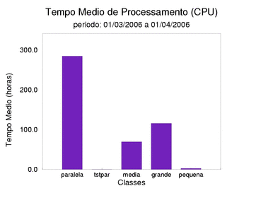 med_cpu