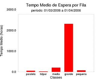 espera