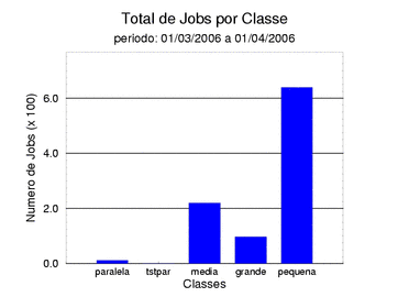 tot_job