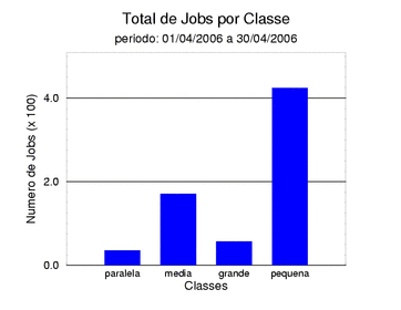 tot_job