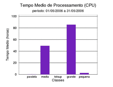 med_cpu